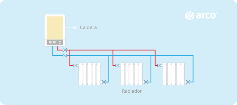 Ventajas e inconvenientes en instalaciones de calefacción por radiadores con tubo multicapa