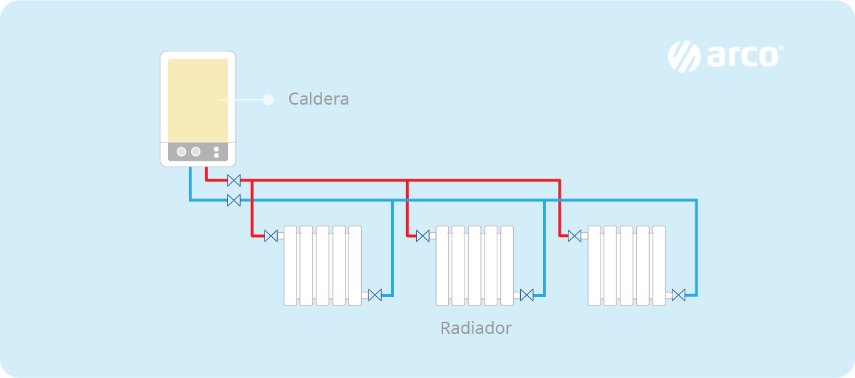 Ventajas e inconvenientes en instalaciones de calefacción por radiadores con tubo multicapa