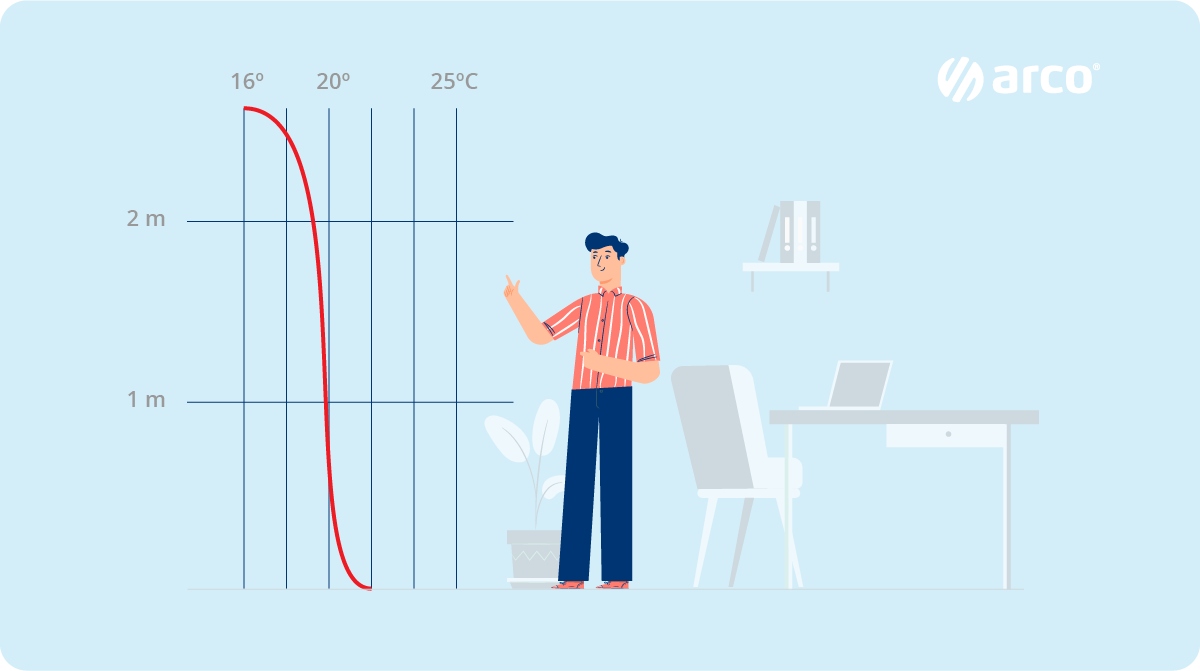 Suelo Radiante: Funcionamiento, ventajas e instalación